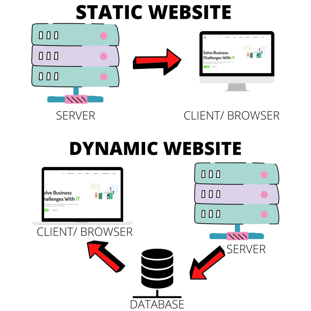 WEBSITE-DESIGN-AND-DEVELOPMENT-DIFFERENCE