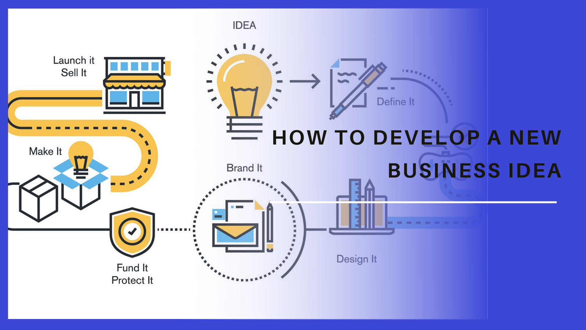 How to Develop a New Business Idea? era of opportunity.